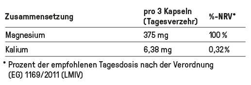 Zusammensetzung