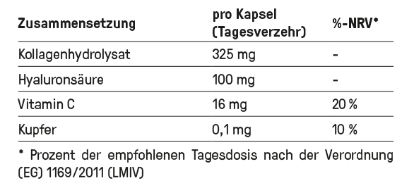 Zusammensetzung